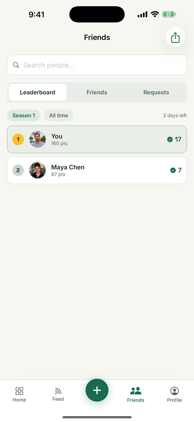 The Friends tab in RESET: the Season 1 leaderboard, with you in first place on 160 points and Maya Chen second.